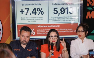 Sonora ocupa segundo lugar nacional en desaparecidos por número de habitantes