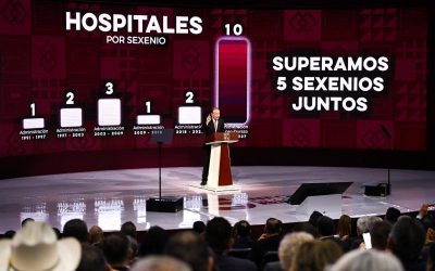 Con resultados en seguridad, infraestructura y bienestar, Durazo logra la mayor transformación en 30 años