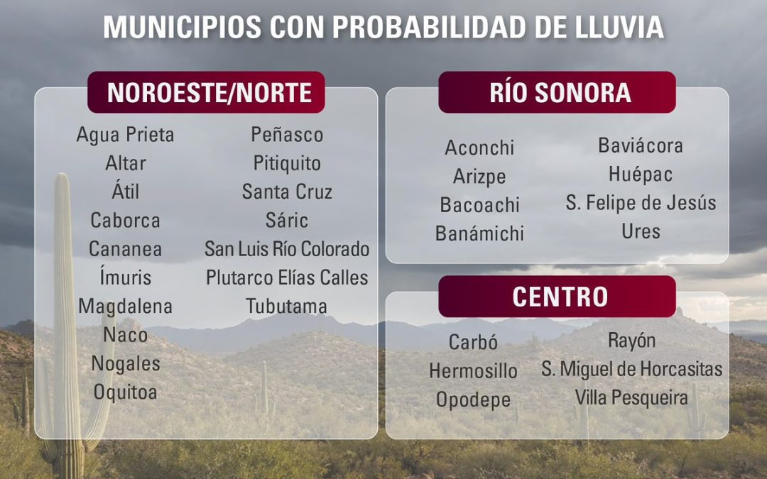 Sonora implementa medidas preventivas ante efectos de la tormenta ‘Rachel’