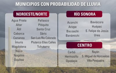 Sonora implementa medidas preventivas ante efectos de la tormenta ‘Rachel’